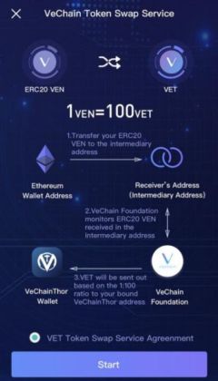 ven kucoin swap