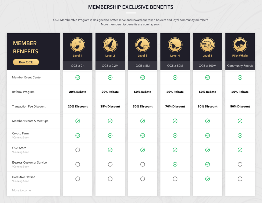 can us residents trade on oceanex crypto exchange