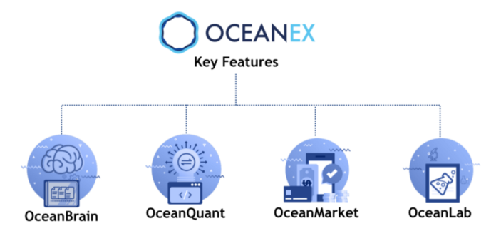 ocean exchange crypto