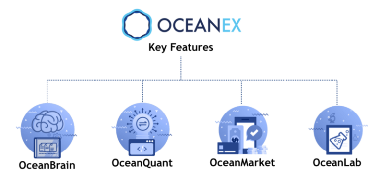 oceanex crypto price